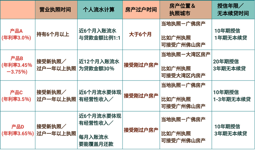 深圳南山房产抵押贷款对于信用记录的考虑因素解析(深圳房屋抵押贷款有什么要求_深圳万邦金服)