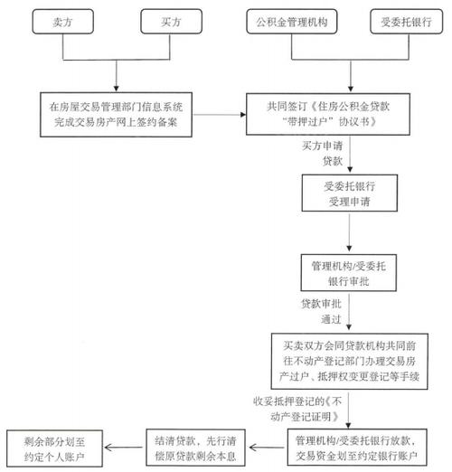 房产抵押贷款新途径快速获取资金支持(房产抵押贷款流程2020)