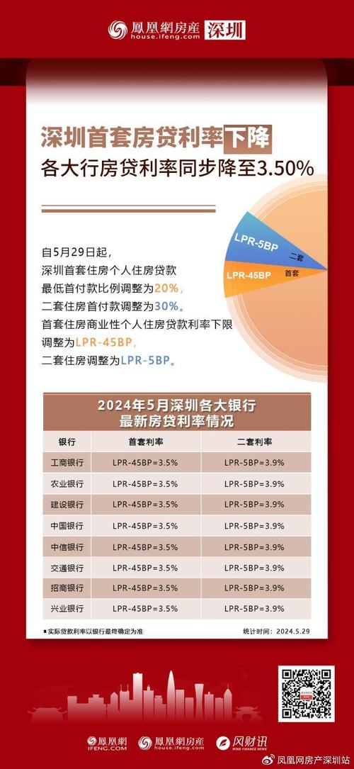 如何比较深圳南山不同银行的房产抵押贷款利率(深圳南山按揭房贷款)