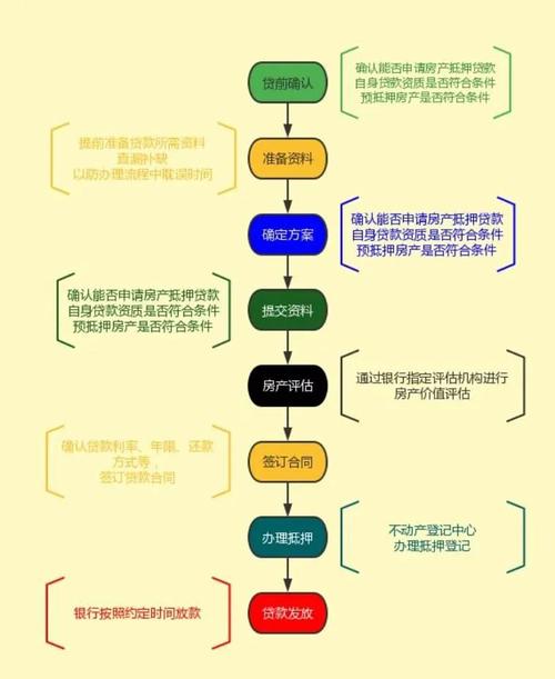 深圳大鹏新区房产抵押经营贷款流程详解(深圳大鹏新区的房产)