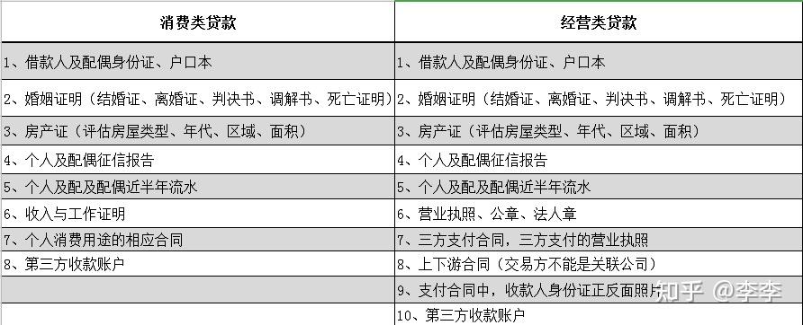 分钟读懂深圳宝安房产抵押贷款全攻略(深圳宝安区房产抵押贷款公司)