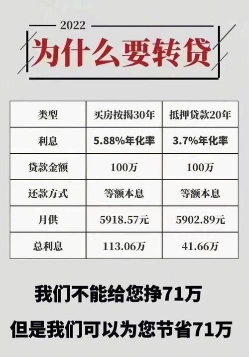 大额低息房产抵押贷款深圳宝安地区专业服务平台(深圳抵押房产贷款利率最低)