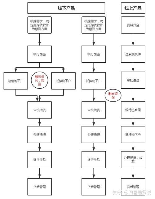 深圳房屋抵押贷款的市场前景分析(新闻中心_深圳房产抵押贷款)