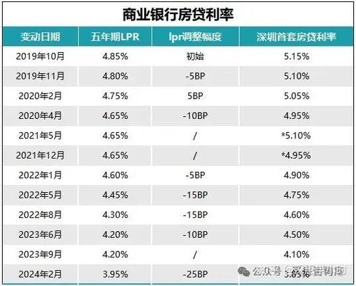 深圳宝安房产抵押贷款利率比较与选择(深圳宝安区房产抵押贷款公司)