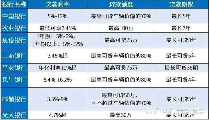 深圳汽车抵押贷款额度及条件解析(深圳汽车抵押贷款额度及条件解析最新)