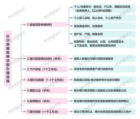 个人房屋抵押贷款的申请条件及流程解析(个人房产抵押贷款条件)