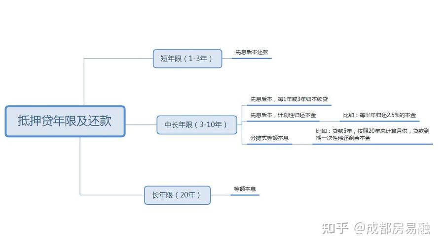 深圳南山房屋抵押贷款中还款方式的调整规则详解(南山抵押房产)