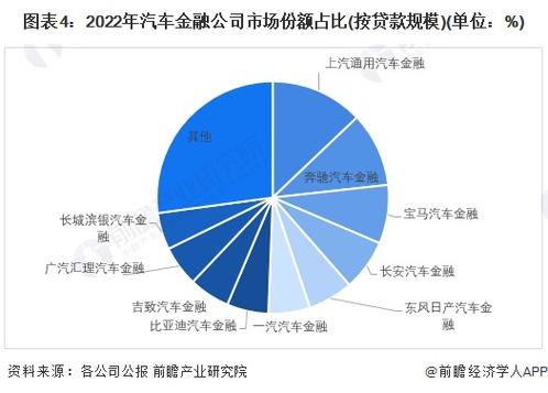 福田汽车抵押贷款市场分析(福田汽车贷款金融2024年公司)